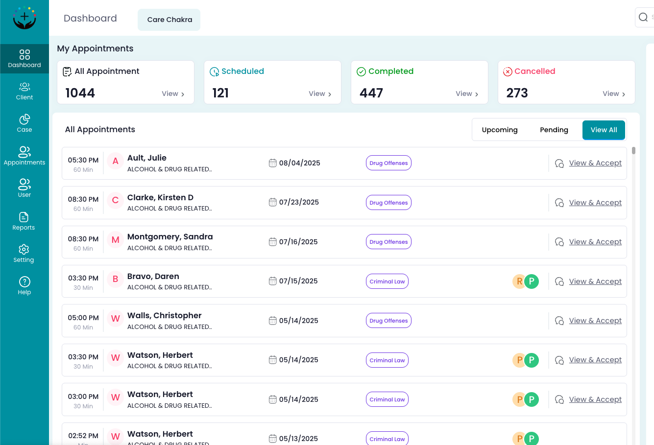 Care Chakra - Dashboard Image