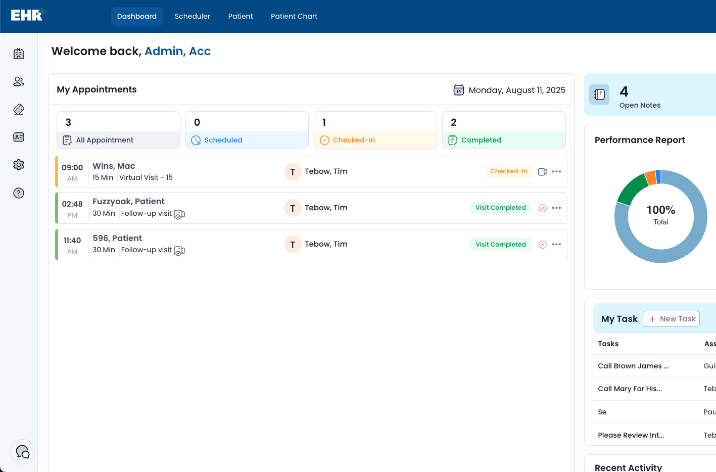 Patient Click - Dashboard Image